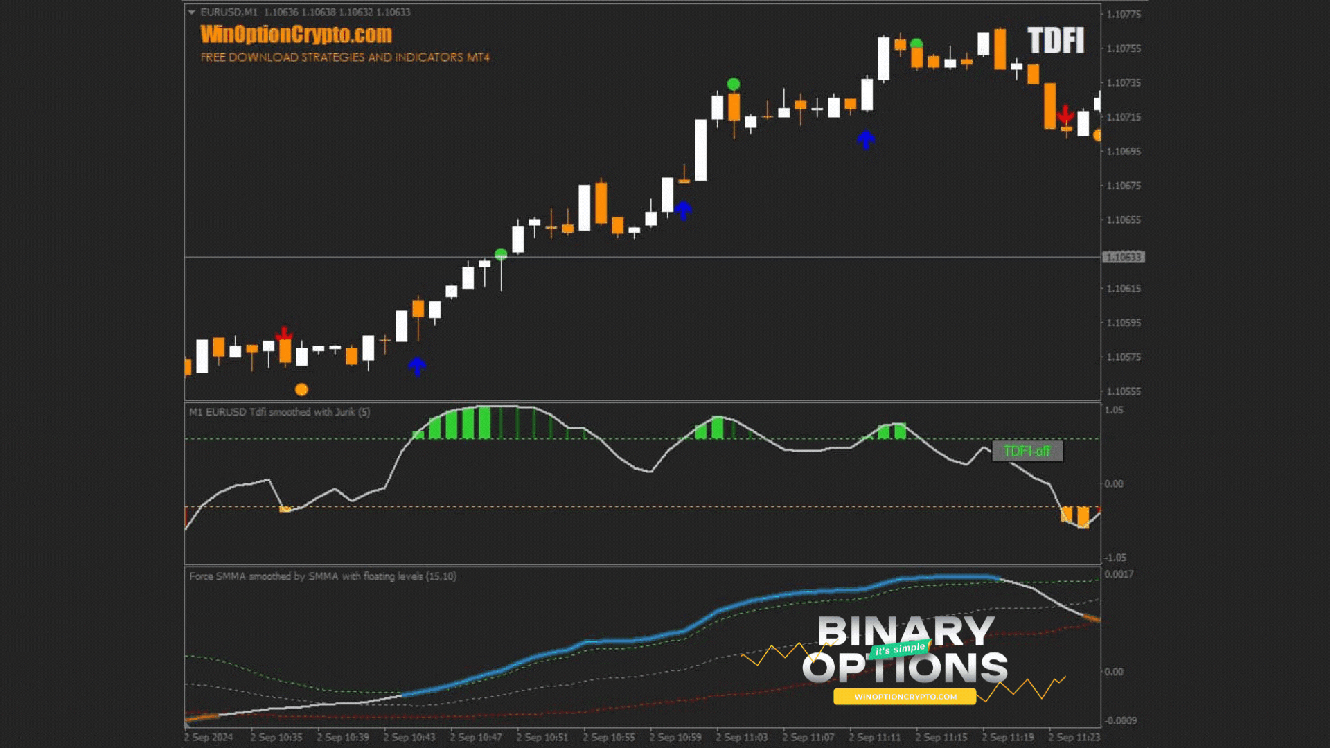 opening a call option in the TDFI binary options strategy